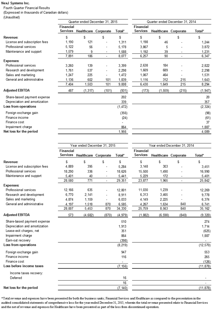 EBITDA-2015-Q4