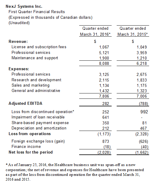 EBITDA-2016-Q1b